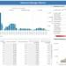 Deltek Resource Management