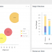 celoxis-dashboard