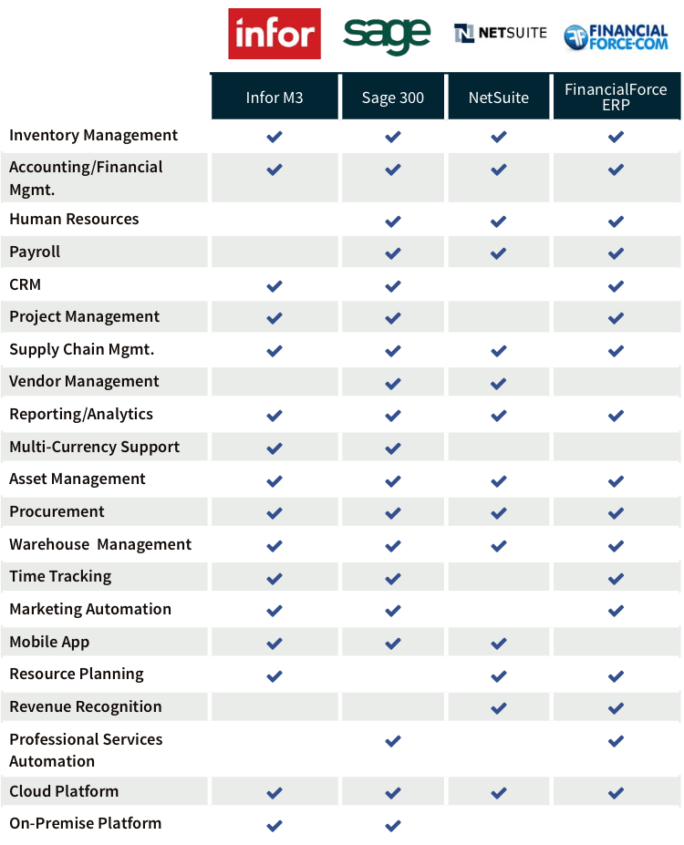 syspro customer details table