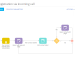 bpmonline-visual-process-designer