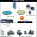 xorcom_solutions_architecture