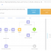 bpm-online-marketing-intuitive-campaign-designer