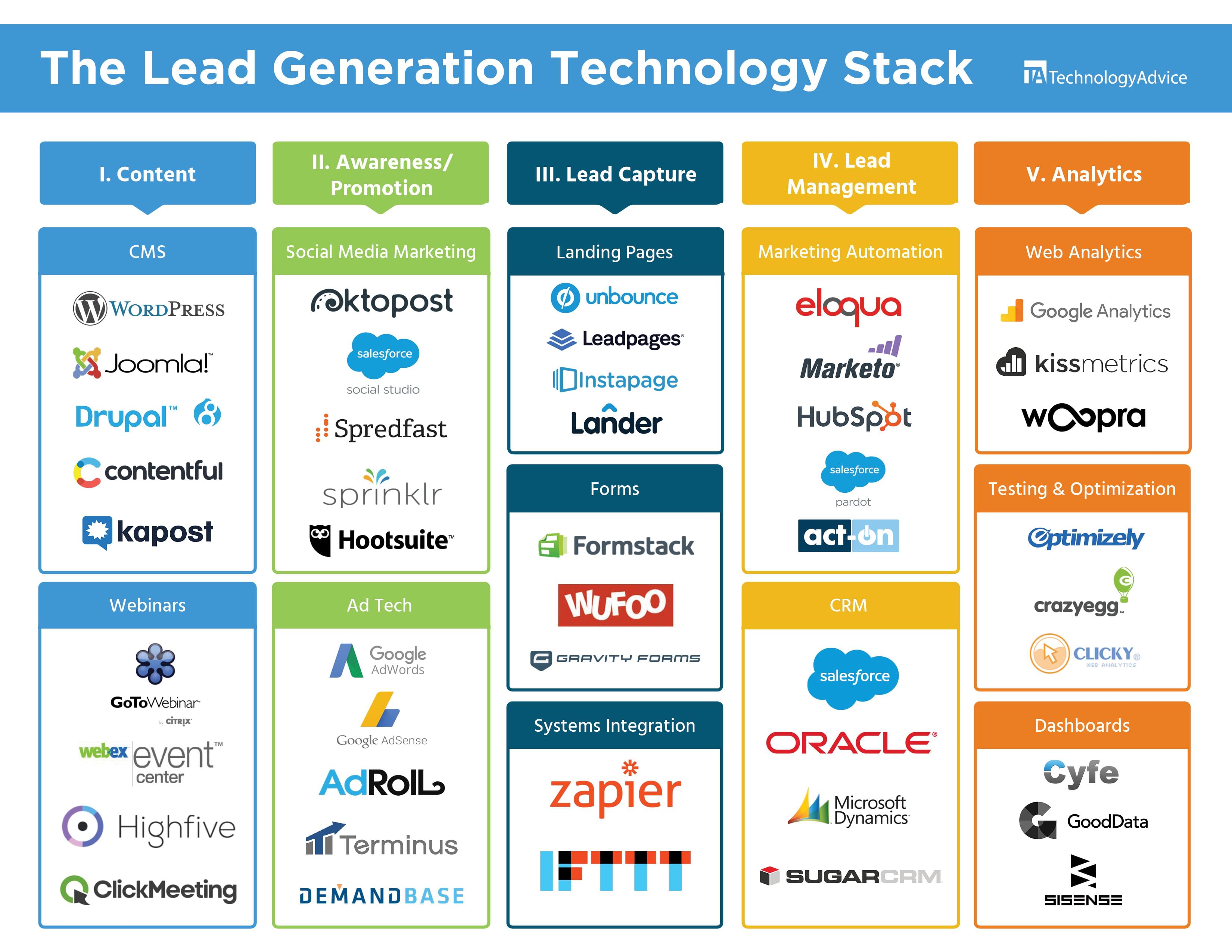 how-companies-are-building-integrated-tech-stacks-to-deliver-roi-harro