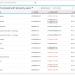 spinbackup data-audit