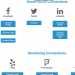 social-media-connections-quadrant-two-reviews