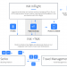 INX+Process-Travel-Management-Process