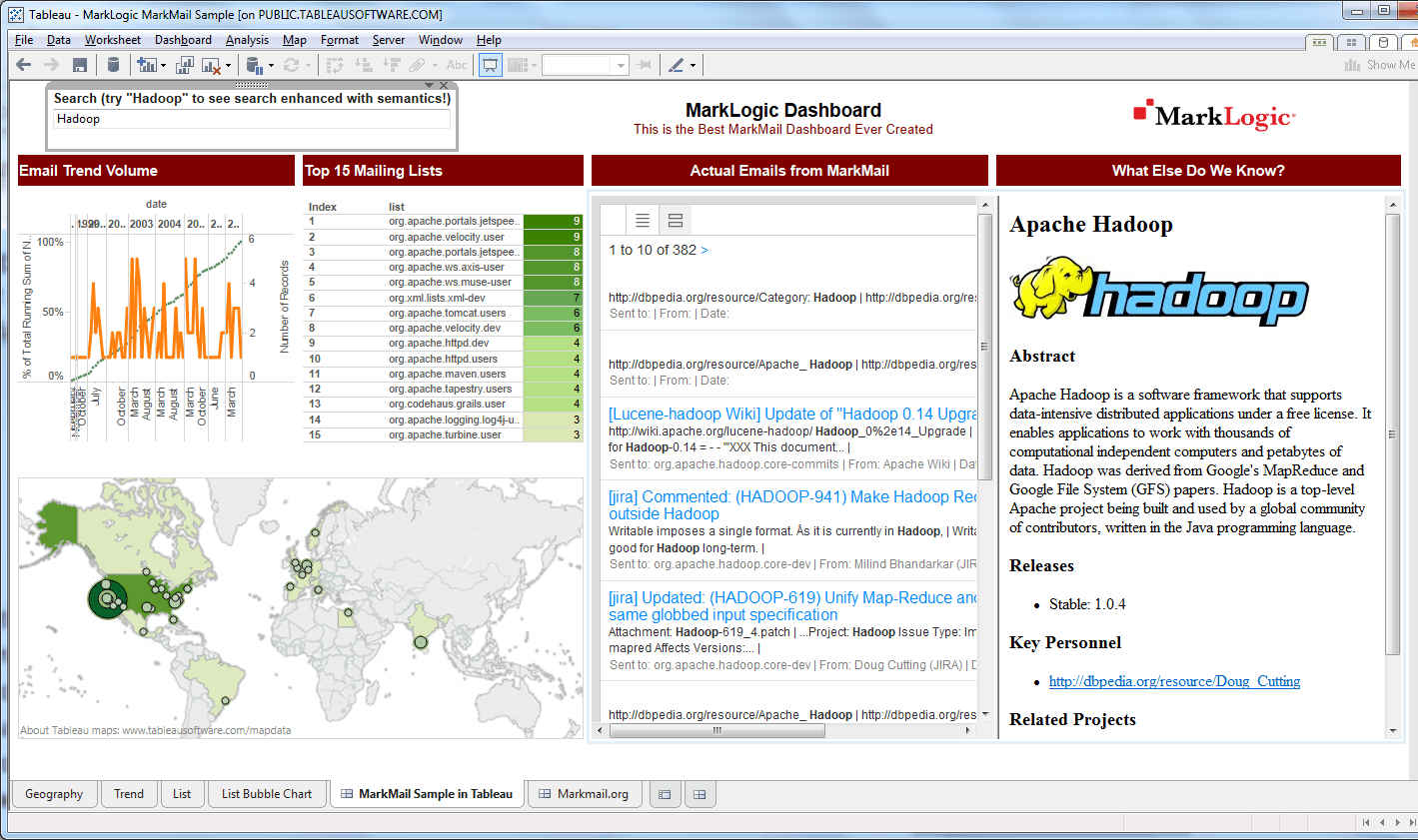 Wiki update. Tableau. Tableau public. Tableau Sample. Tableau viewer что это.