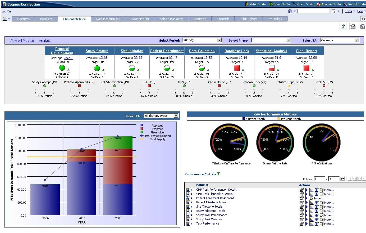 IBM Cognos Analytics Pricing & Reviews 2022 | Business Intelligence ...