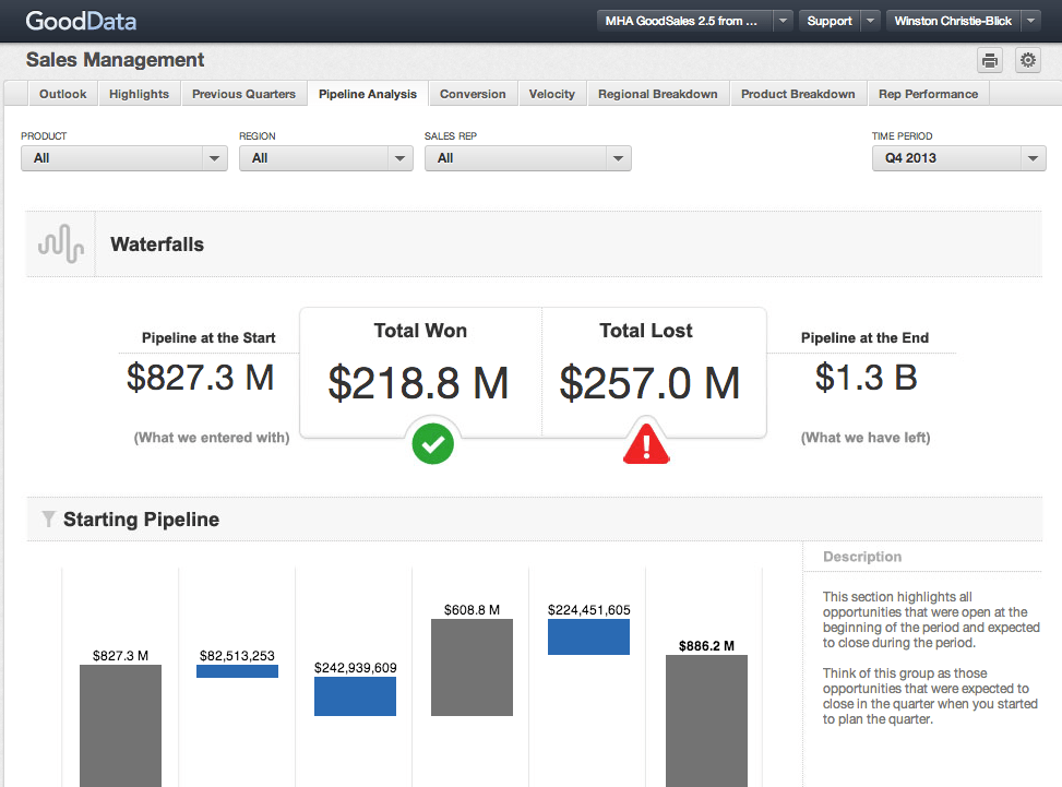 Gooddata pricing reviews 2022 business intelligence software