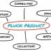 pluck-product-diagram