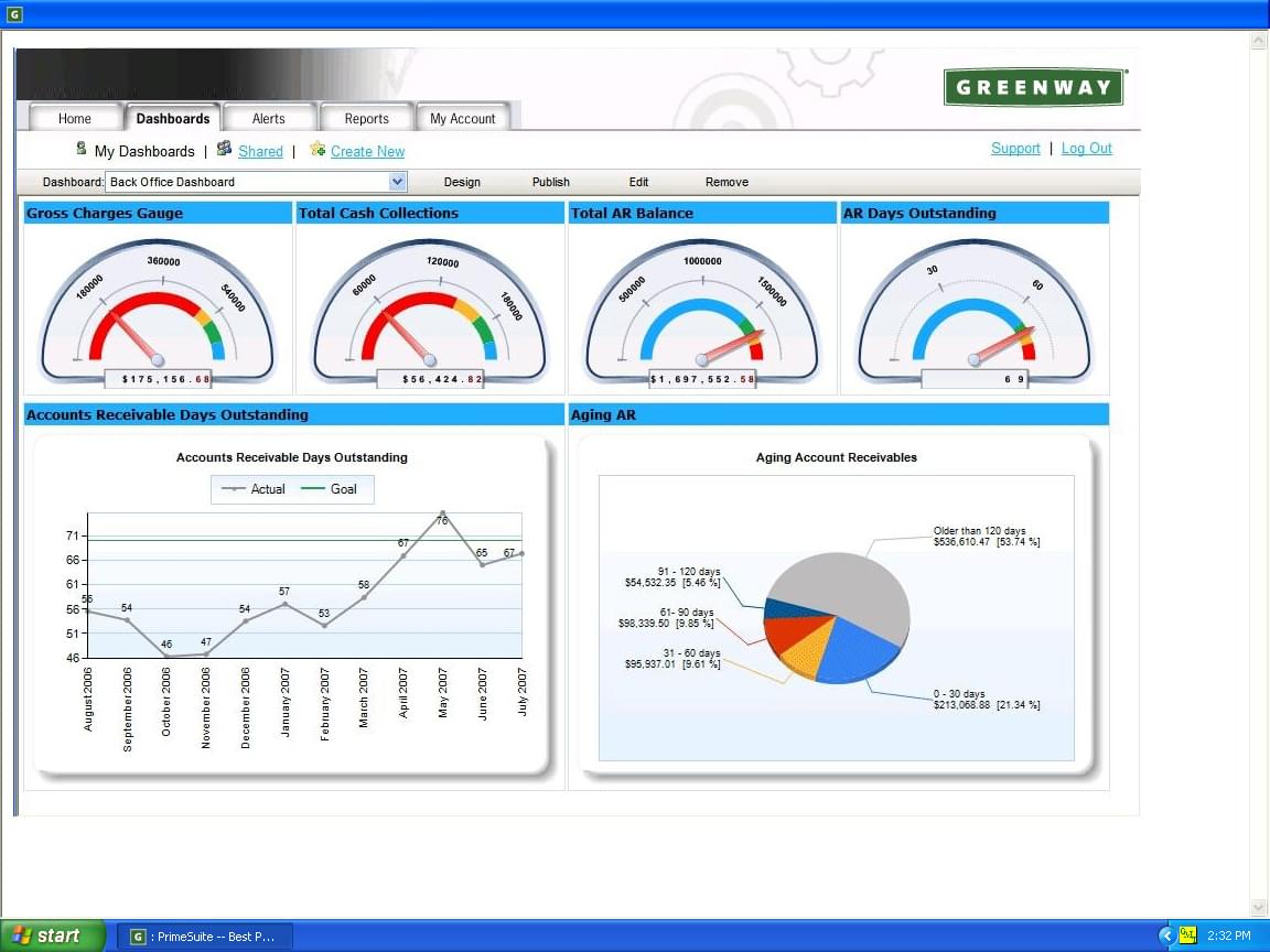 Greenway EHR office dashboard.