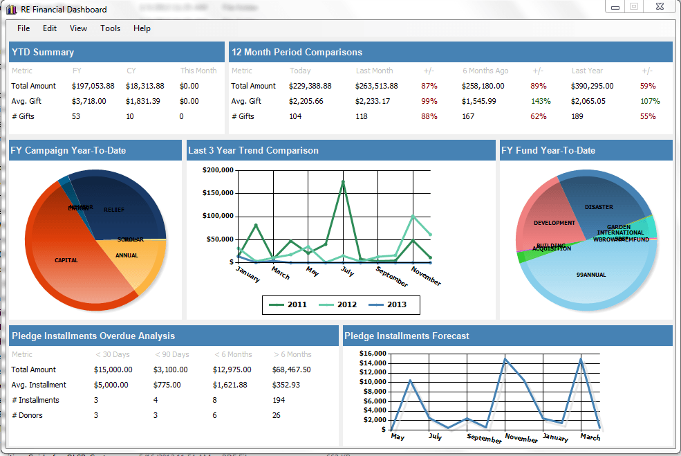 BlackBaud The Raiser's Edge Pricing & Reviews 2022 CRM Software
