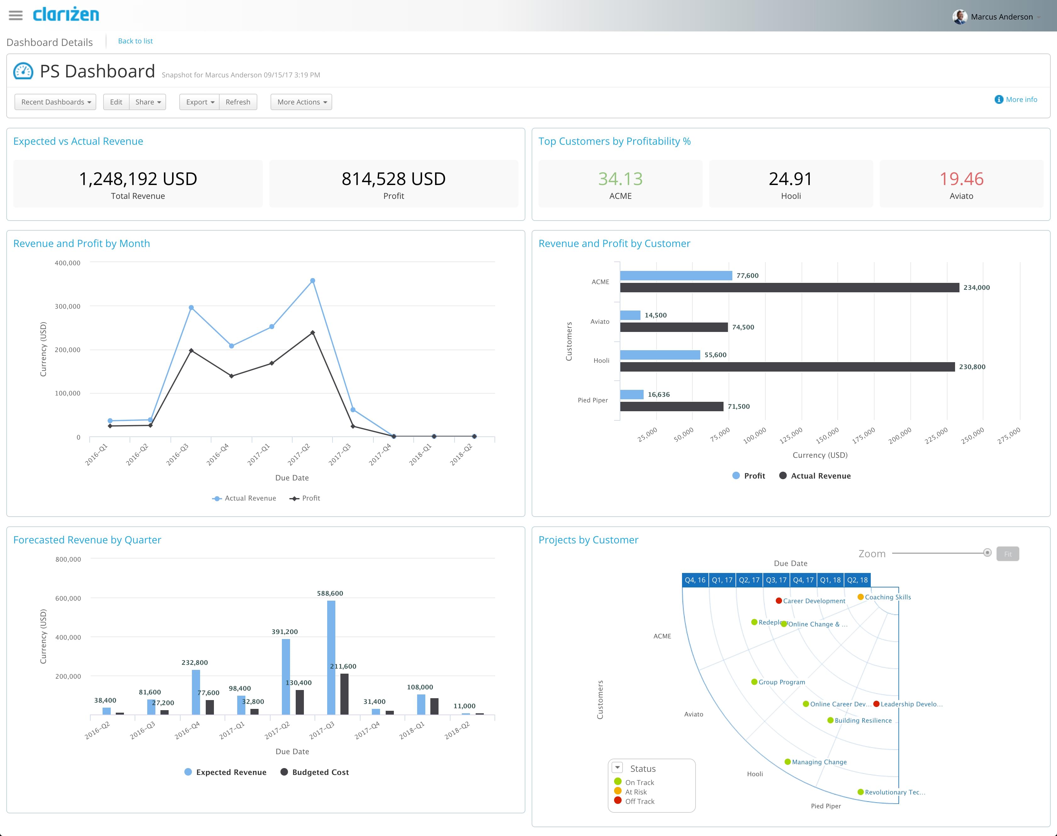 Planview Clarizen Pricing & Reviews 2022 