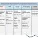 Project-Management-Framework
