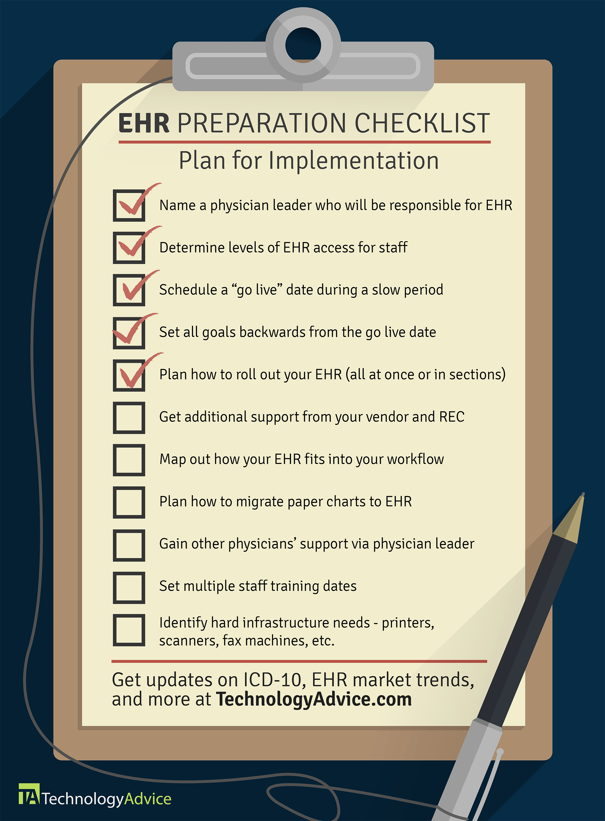 EHR Implementation Checklist