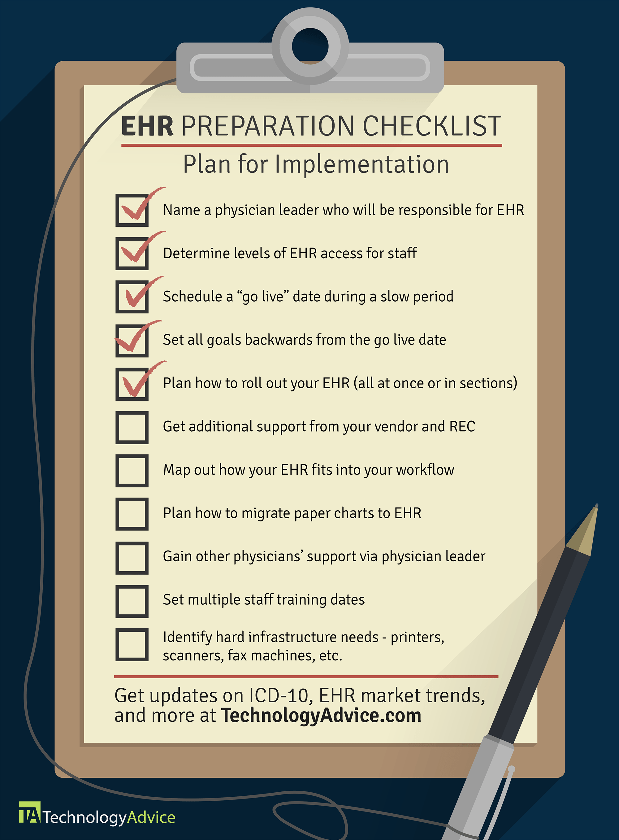 Avoid Delays with this EHR Implementation Checklist