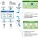 sharepoint-project-management-software_SharePointDiagram_L