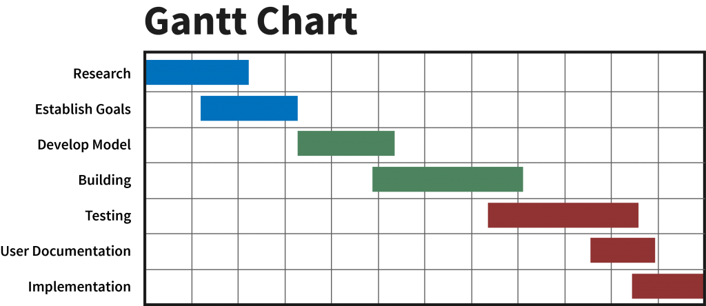 ms project resource usage gantt chart