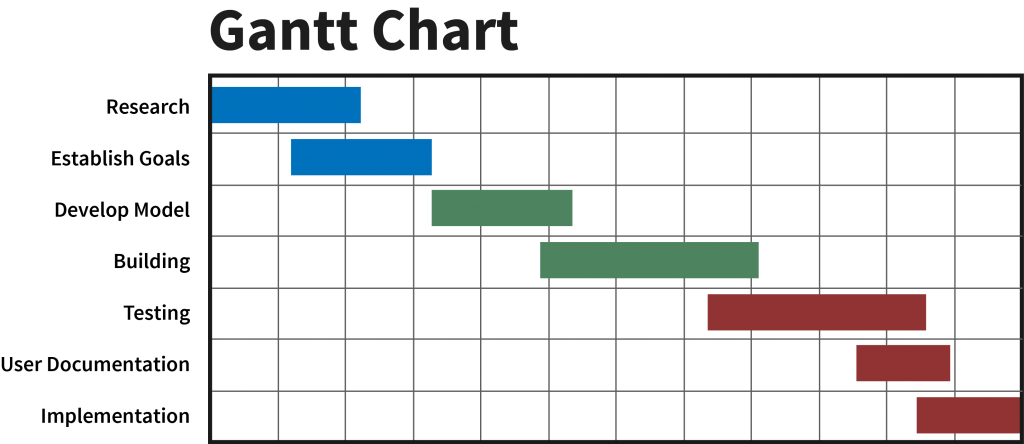 Best Project Management Software 2018 | TechnologyAdvice