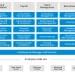 ramco-hcm-product-map