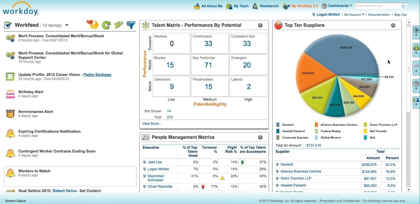 Ultipro Vs Workday Hcm Software For Global Companies Technologyadvice