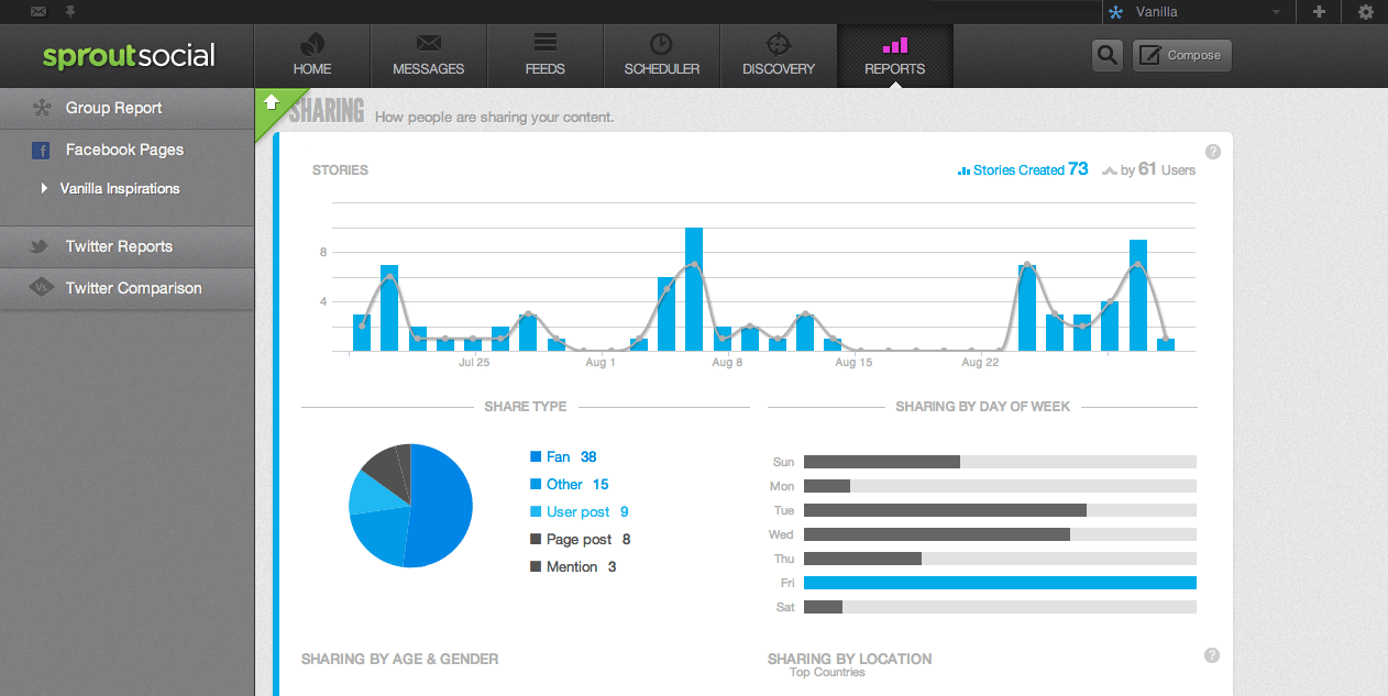 Sprout Social Pricing Reviews 2022 Web Analytics Software