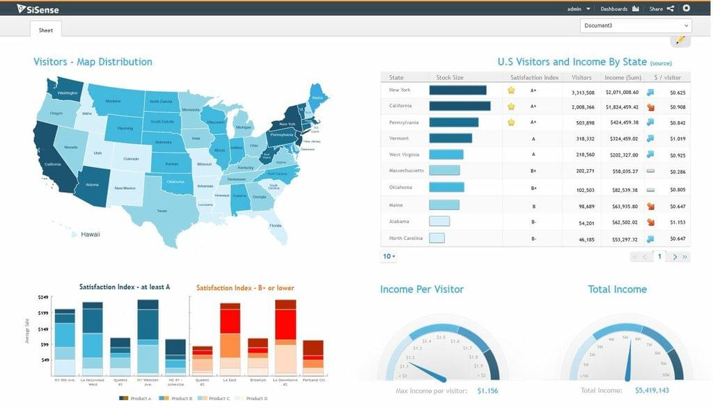 best data visualization tools for real time analytics