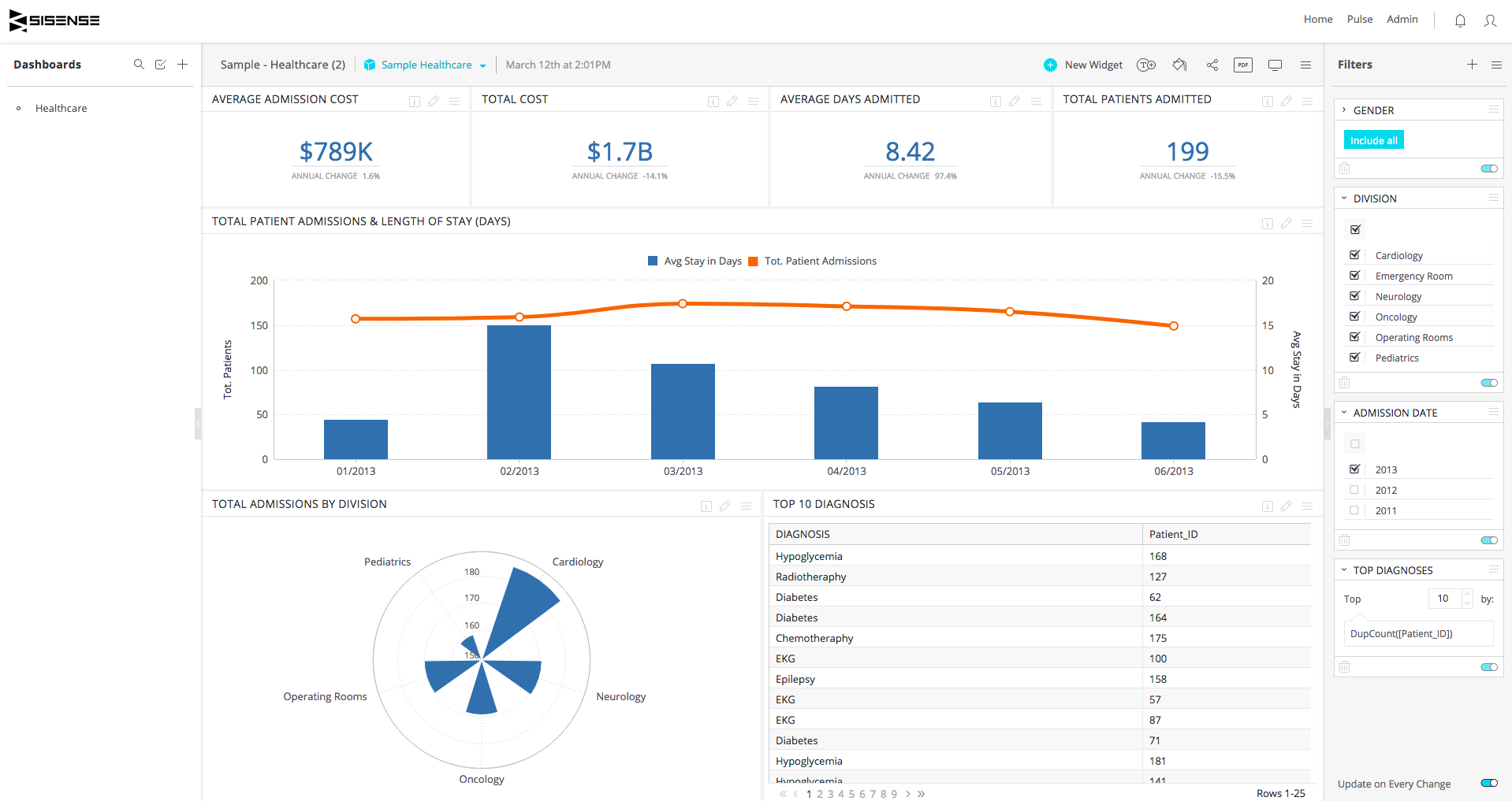 sisense bi tools