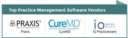 Best Medical Practice Management Software For 2022 | TA