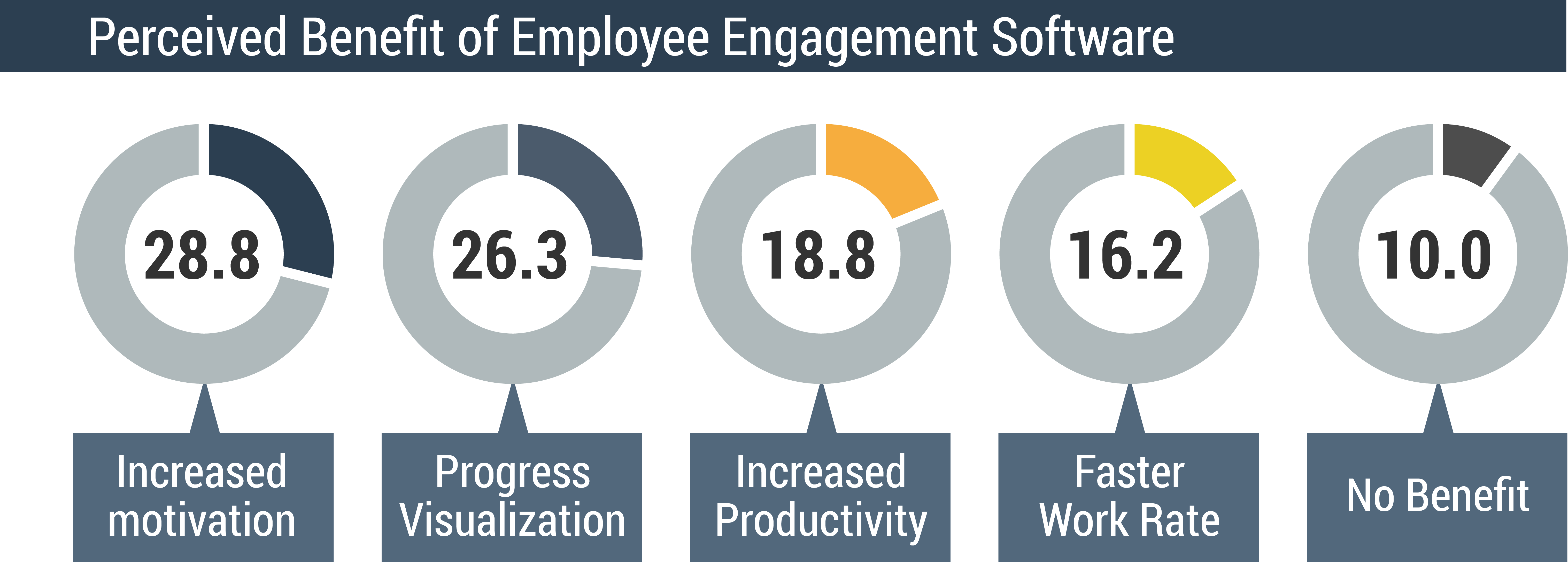 employee-engagement-chart6