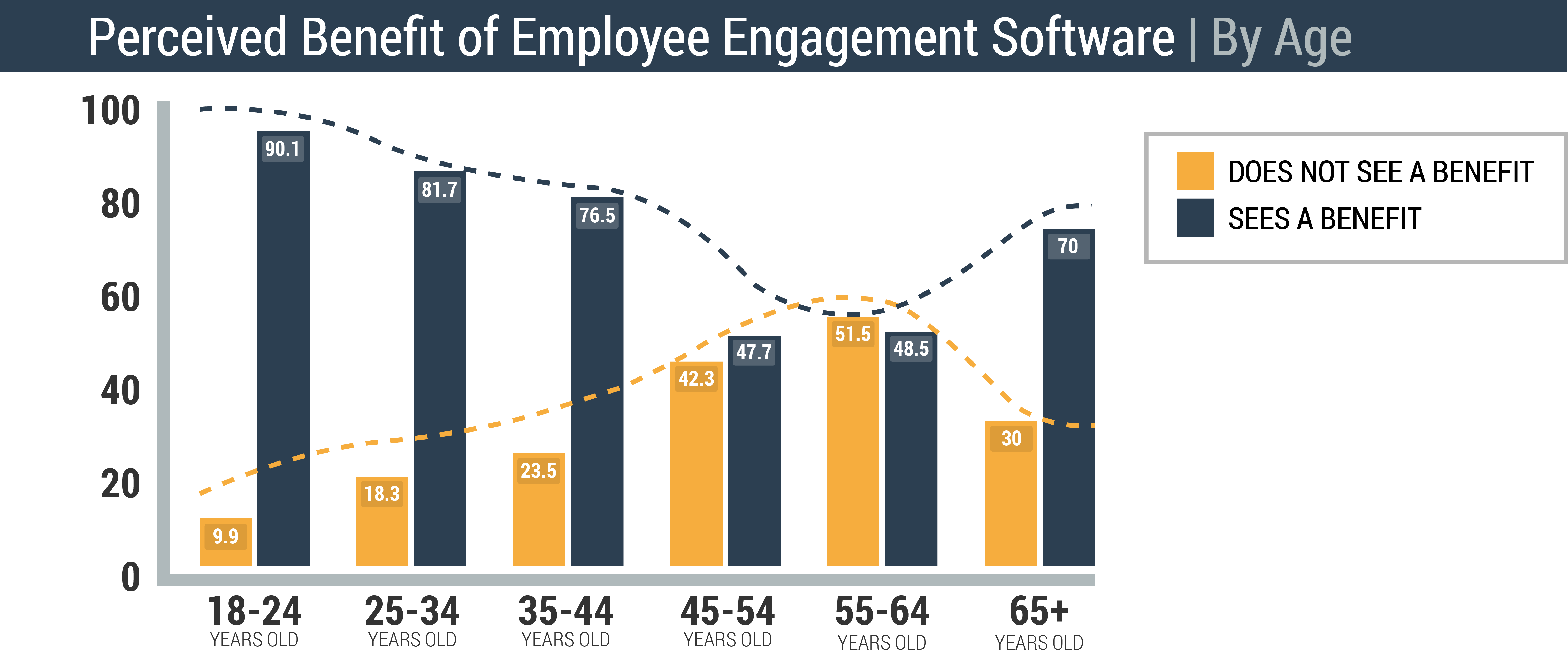 employee-engagement-chart7