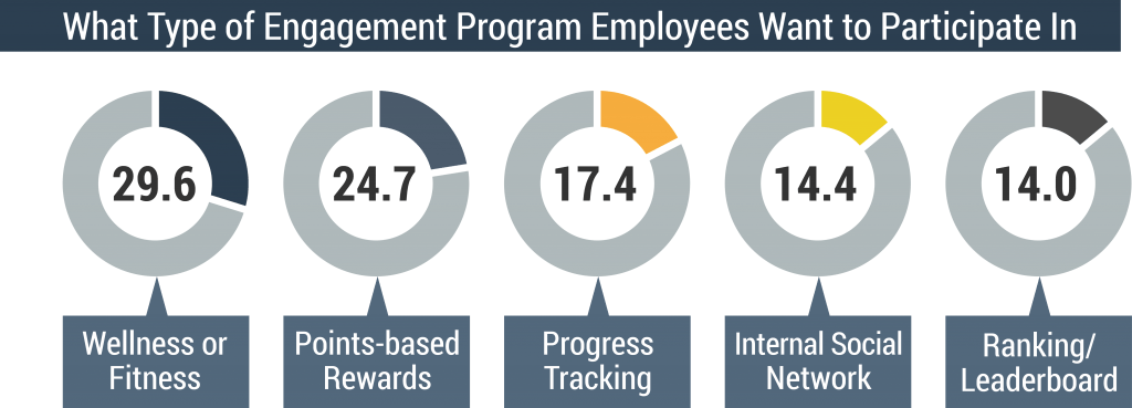 employee-engagement-chart9