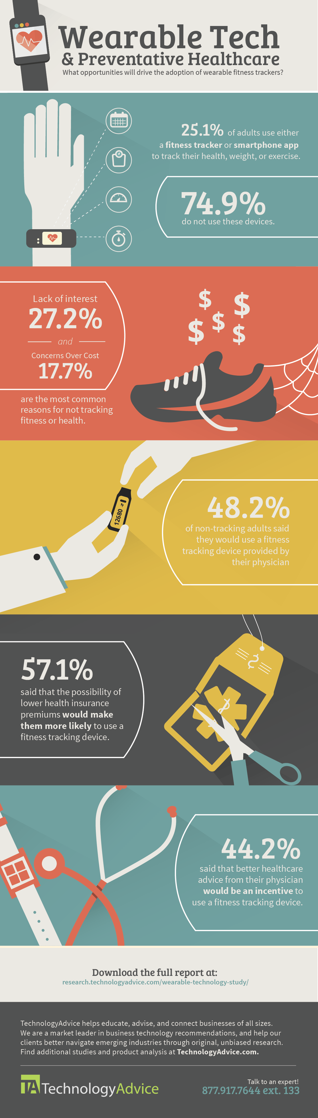 https://cdn.technologyadvice.com/wp-content/uploads/2014/09/technologyadvice-study-wearable-technology-preventative-healthcare-infographic1.png