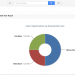insightly_reports