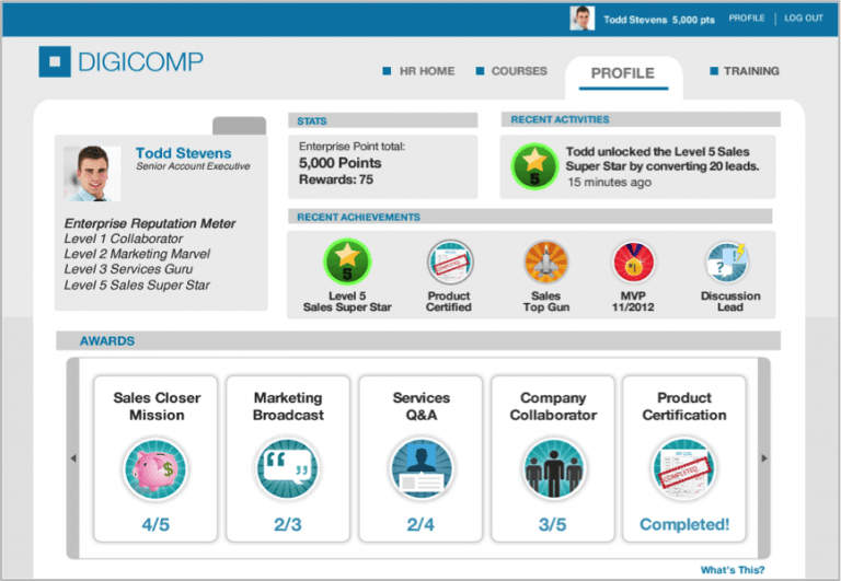 White Label Software TechnologyAdvice