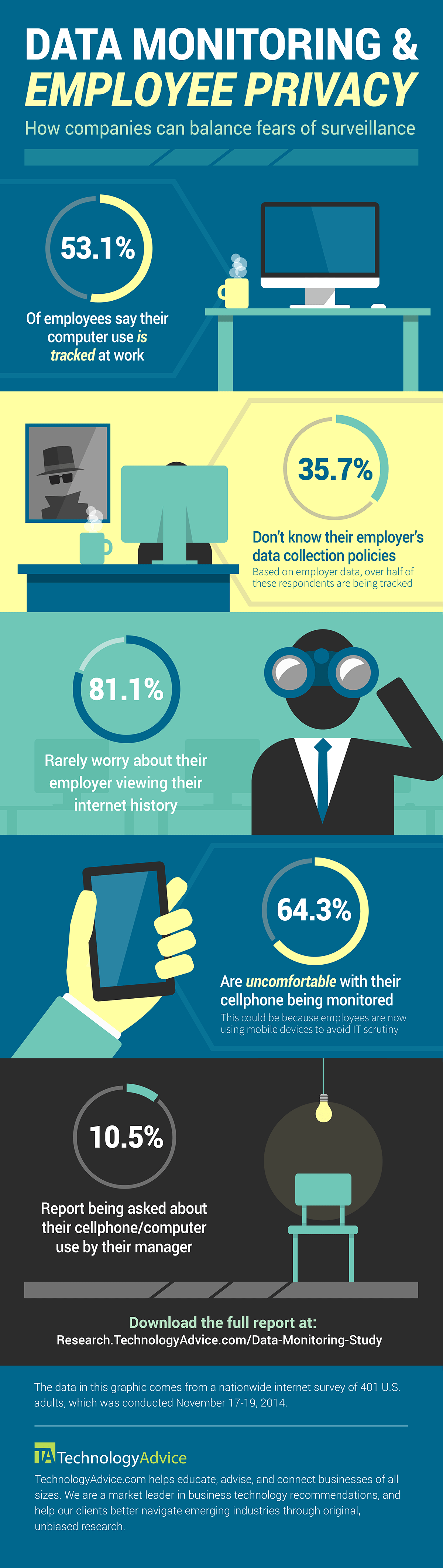 data monitoring and employee privacy infographic