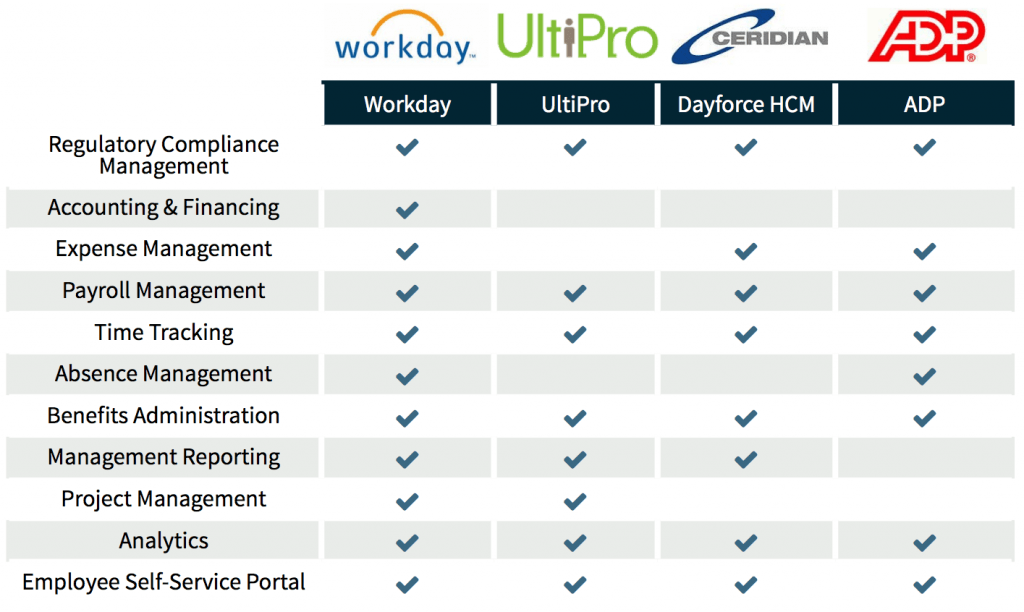 Top Hris Systems For Municipalities - Compare hris features & pricing ...