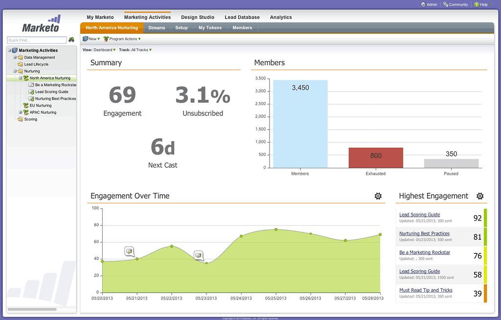 Marketing Automation Dashboard Example