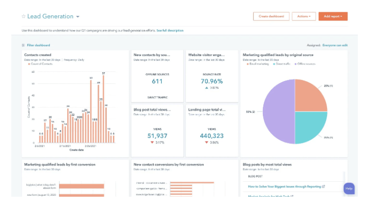 HubSpot dashboard.