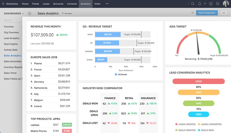 Zoho CRM dashboard.