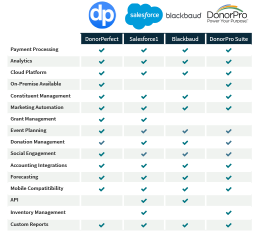nonprofit crm software comparison chart of top products