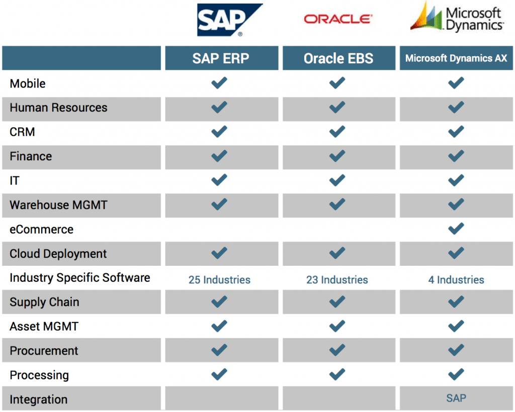 how much is microsoft dynamics erp cost