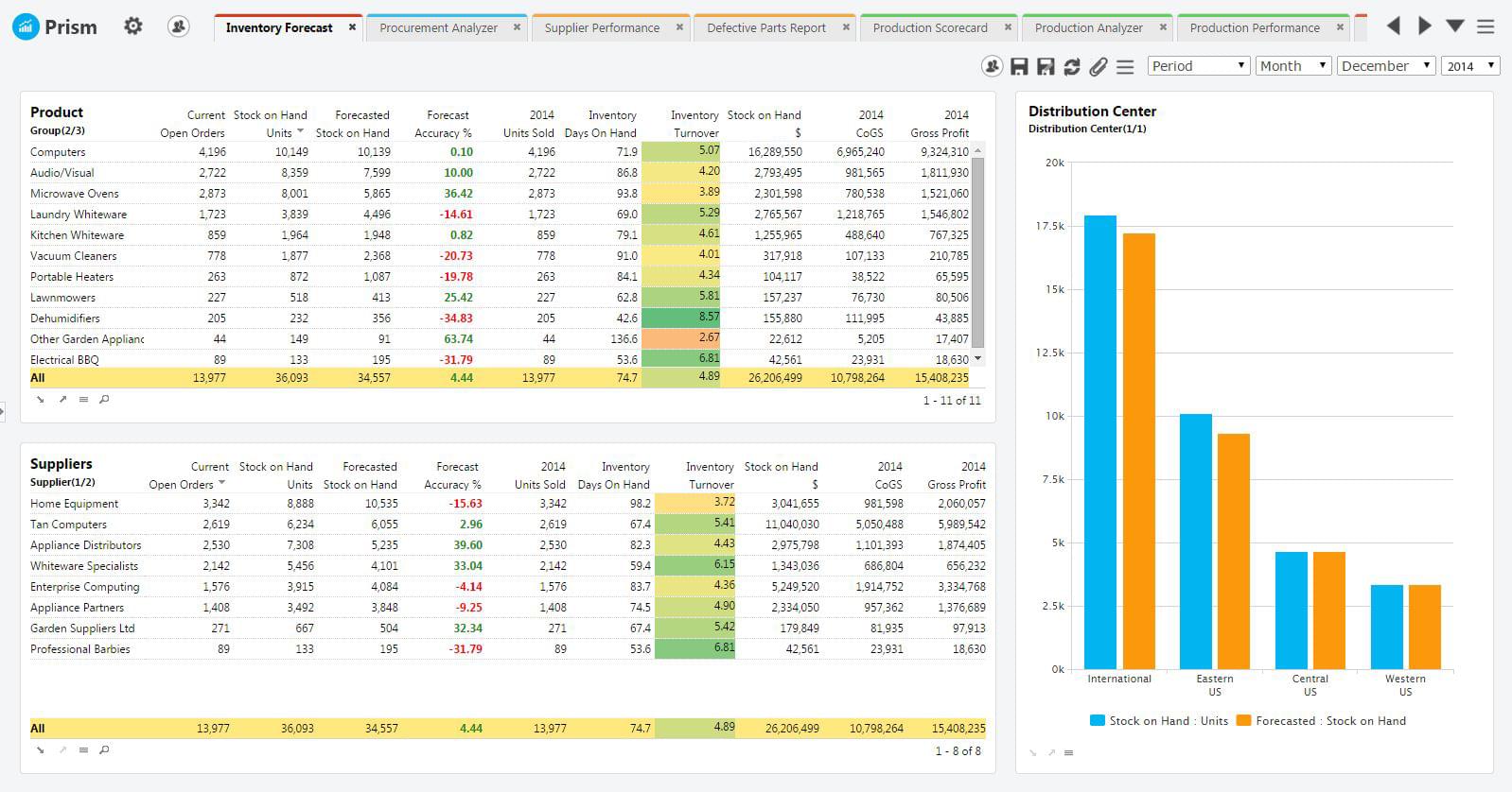 Halo supply chain analytics dashboard