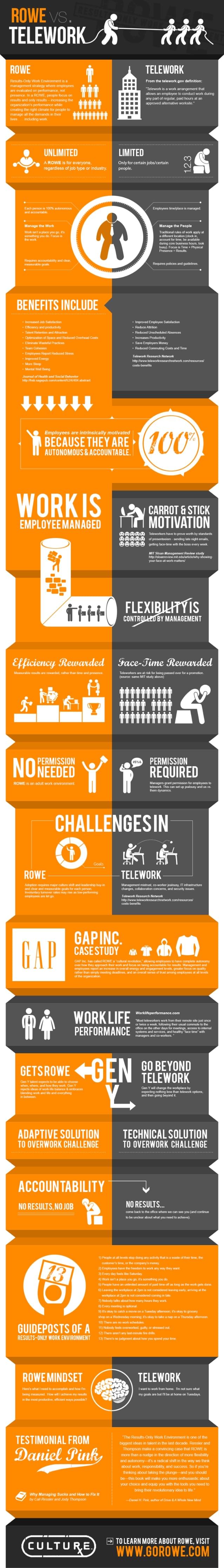 results only work environment infographic