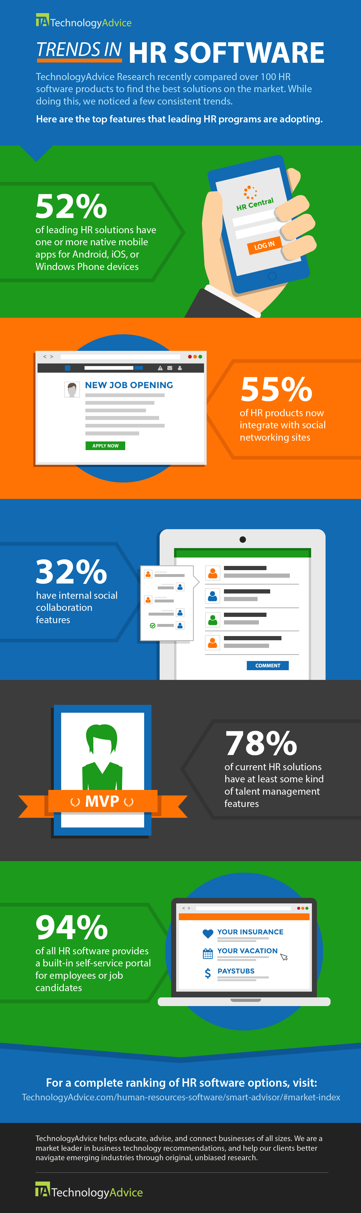 hr infographic on trends in hr software