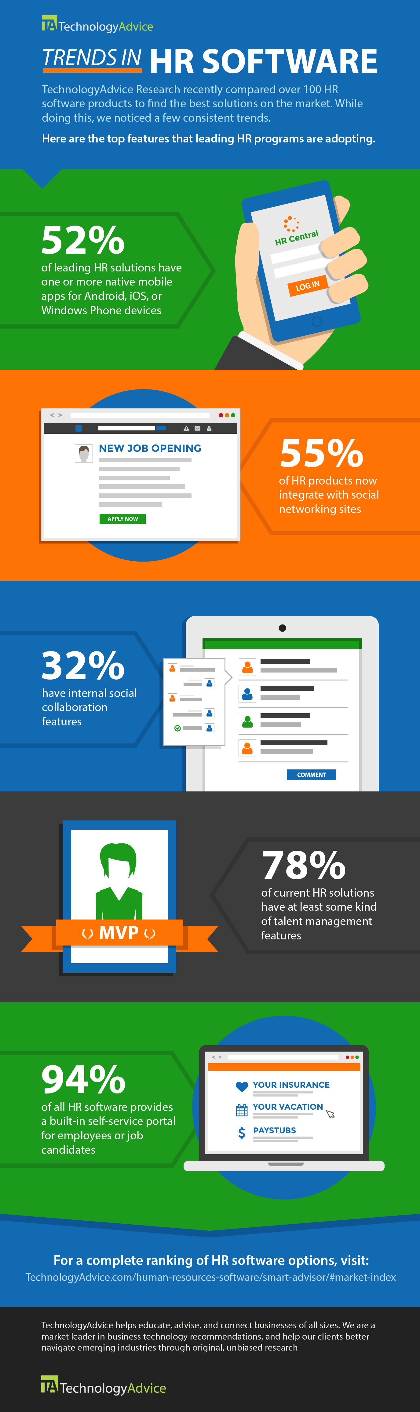 5-trends-in-hr-software-infographic-technologyadvice