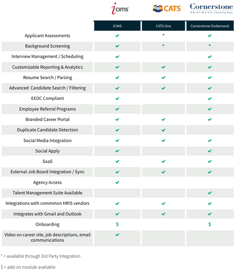 technologyadvice recruiting software enterprise product comparison