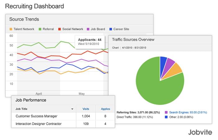 Jobvite Dashboard