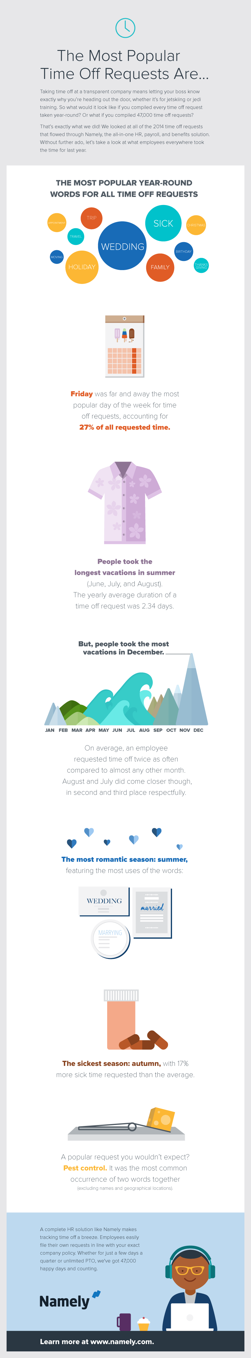 namely: employee time off infographic