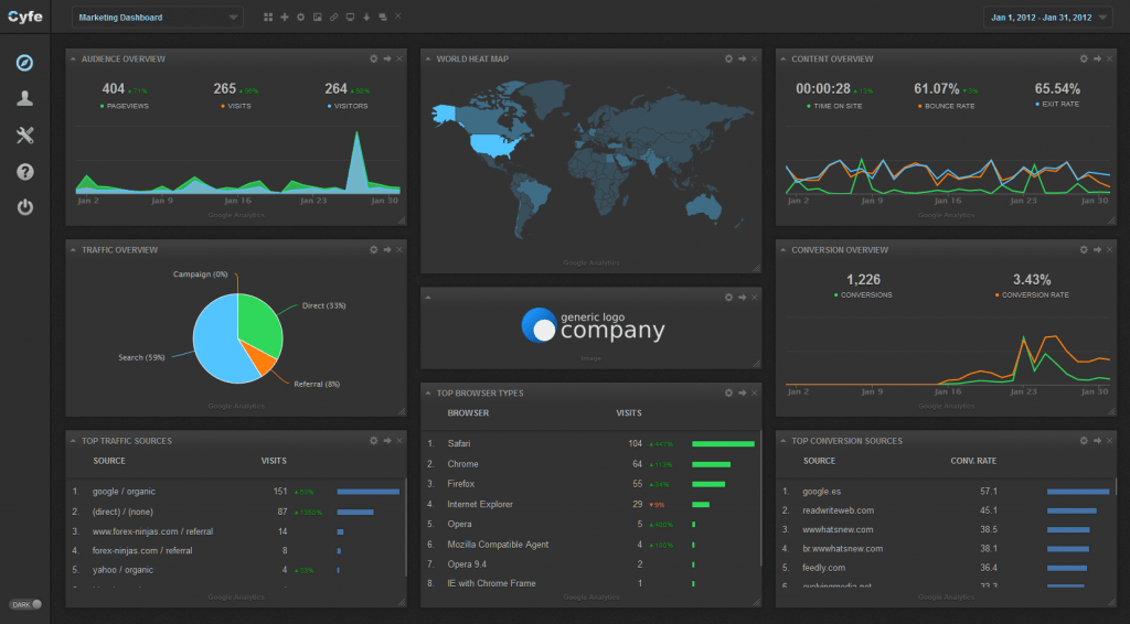 6 Best Marketing Dashboards for Visualizing Performance